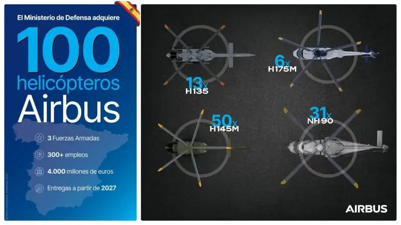 España compra 100 helicópteros Airbus para Defensa